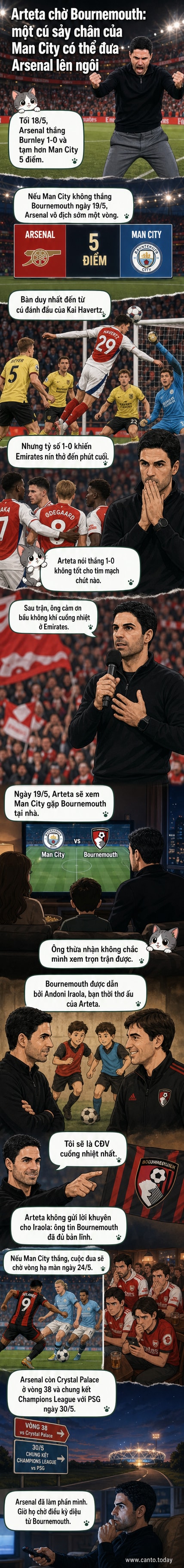 HLV Mikel Arteta vẫy tay cảm ơn người hâm mộ trên sân Emirates sau chiến thắng 1-0 trước Burnley, trong bối cảnh ông chuẩn bị cổ vũ Bournemouth để tranh vô địch