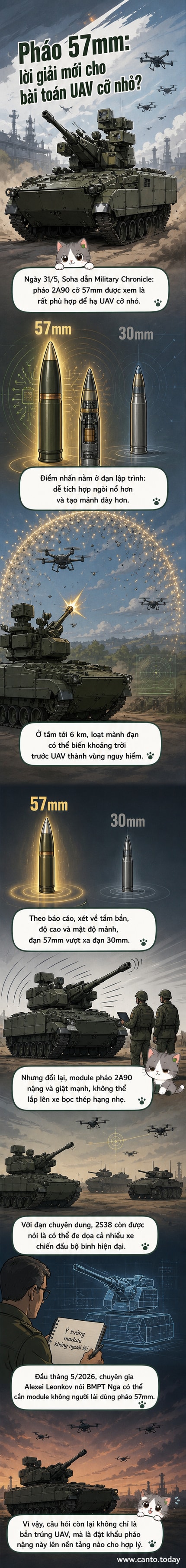 Minh họa pháo tự hành 2S38 Derivatsiya-PVO với nòng pháo 57mm đang bắn hạ một nhóm drone trên bầu trời.