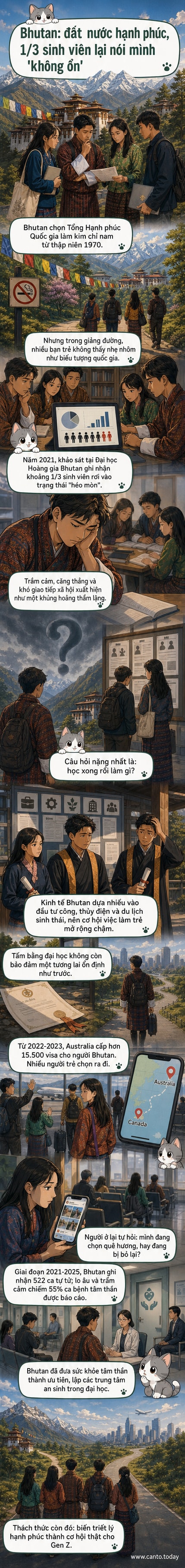 Minh họa sinh viên Bhutan ngồi trong lớp học, ánh mắt mệt mỏi, xung quanh là biểu tượng của hạnh phúc quốc gia nhưng bóng tối tâm lý bao phủ.