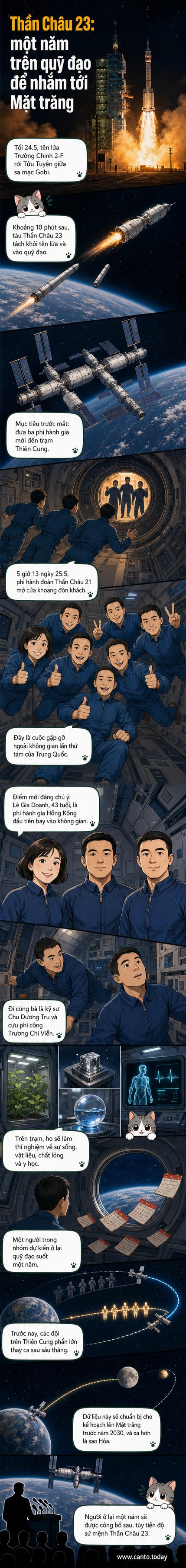 Tàu Thần Châu 23 được phóng lên từ trung tâm Tửu Tuyền vào đêm 24.5.2026, đưa ba phi hành gia Trung Quốc lên trạm không gian Thiên Cung.