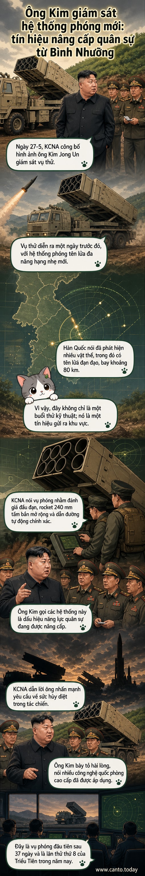 Hình ảnh nhà lãnh đạo Triều Tiên Kim Jong Un đứng quan sát từ xa trong buổi thử nghiệm hệ thống phóng tên lửa mới, với các thiết bị quân sự và nhân viên mặc quân phục xung quanh.