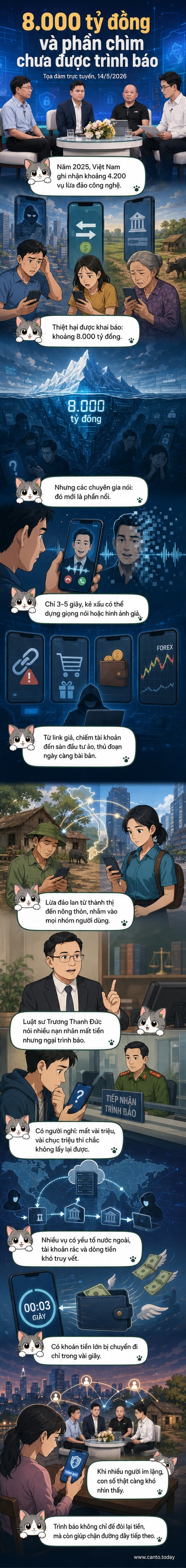 Một người dùng điện thoại với biểu tượng cảnh báo lừa đảo hiện lên, xung quanh là các biểu tượng deepfake, ví điện tử và mạng xã hội.