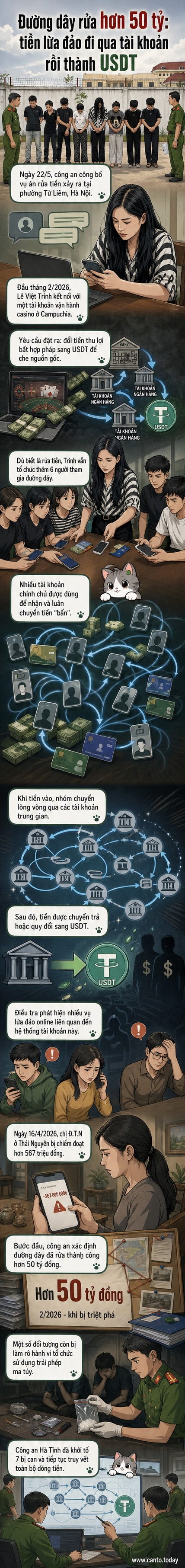 Ảnh tư liệu công an ghi nhận các nghi phạm trong vụ án rửa tiền và ma túy tại Hà Nội, bao gồm Lê Việt Trinh, Kim Thị Linh và các thành viên khác trong đường dây.