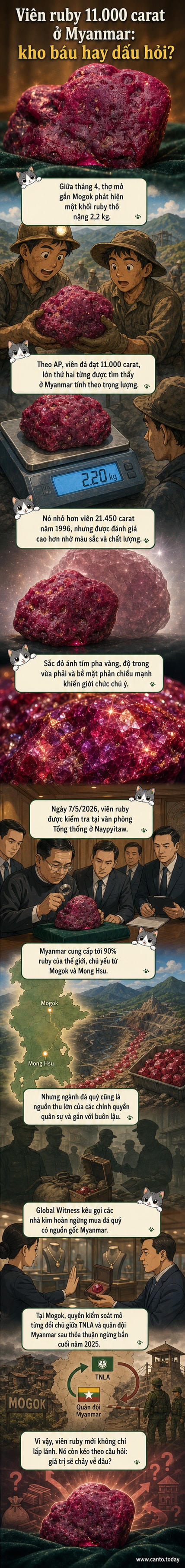 Viên hồng ngọc thô lớn màu đỏ ánh tím nằm trên bàn, được các quan chức Myanmar kiểm tra tại văn phòng Tổng thống ở Naypyitaw, với ánh sáng phản chiếu mạnh từ bề mặt đá.