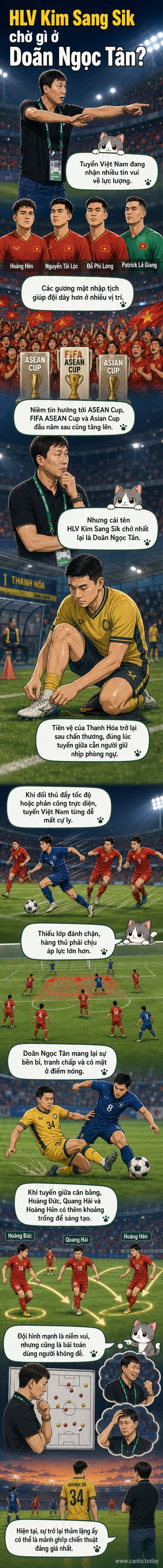 Minh họa đội tuyển Việt Nam trong trang phục đỏ, Doãn Ngọc Tân đứng trung tâm, xung quanh là các cầu thủ nhập tịch và HLV Kim Sang Sik chỉ đạo bên đường piste.