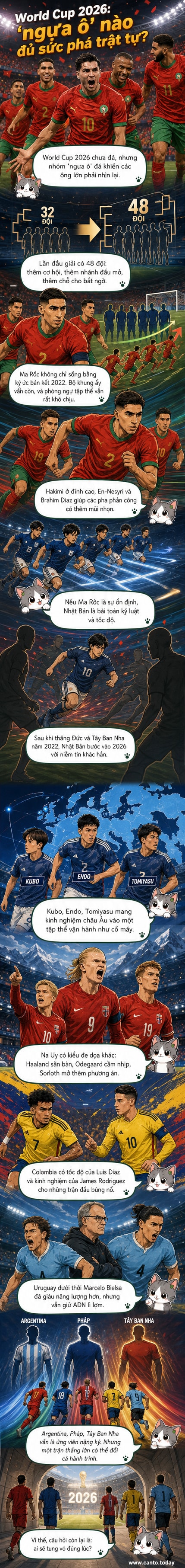 Minh họa các đội tuyển 'ngựa ô' World Cup 2026 như Ma Rốc, Nhật Bản, Na Uy, Colombia và Uruguay với hình ảnh cầu thủ nổi bật và biểu tượng quốc gia.