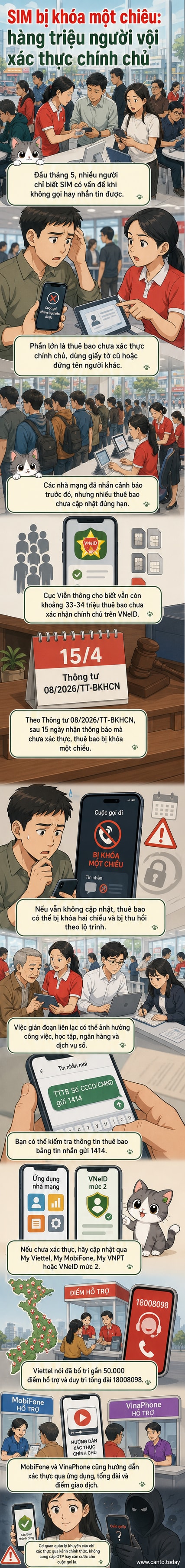 Người dân xếp hàng tại cửa hàng Viettel để xác thực thông tin SIM, bối cảnh các điểm giao dịch di động đông đúc trong đợt rà soát thuê bao chính chủ.