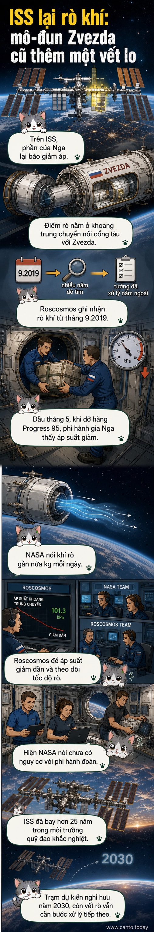 Hình minh họa module Zvezda trên Trạm Không gian Quốc tế với dấu hiệu rò rỉ khí, bối cảnh là không gian vũ trụ và Trái Đất phía xa.