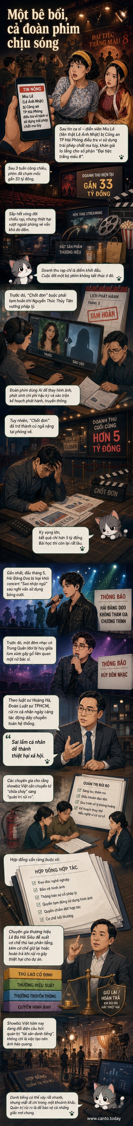 Minh họa một nghệ sĩ đứng giữa bóng tối và ánh đèn sân khấu, phía sau là hợp đồng và cảnh phim bị xóa mờ, biểu tượng rủi ro và quản lý danh tiếng