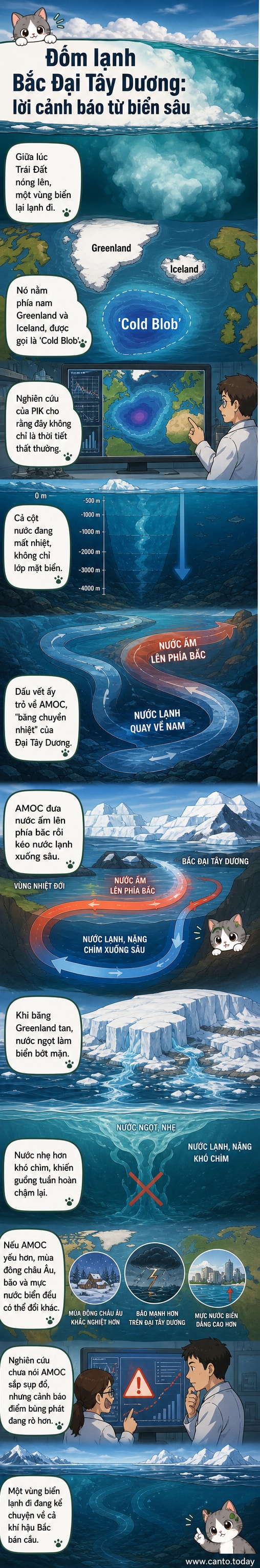 Bản đồ nhiệt độ bề mặt biển cho thấy một vùng lạnh bất thường phía nam Greenland giữa đại dương đang ấm lên, minh họa cho hiện tượng 'đốm lạnh' Bắc Đại Tây Dương.