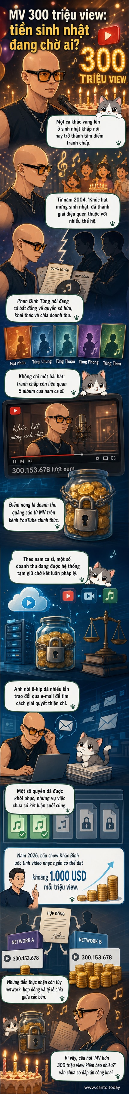 Ảnh minh họa Phan Đinh Tùng với hình ảnh MV 'Khúc hát mừng sinh nhật' đạt hơn 300 triệu lượt xem, trong bối cảnh tranh chấp bản quyền