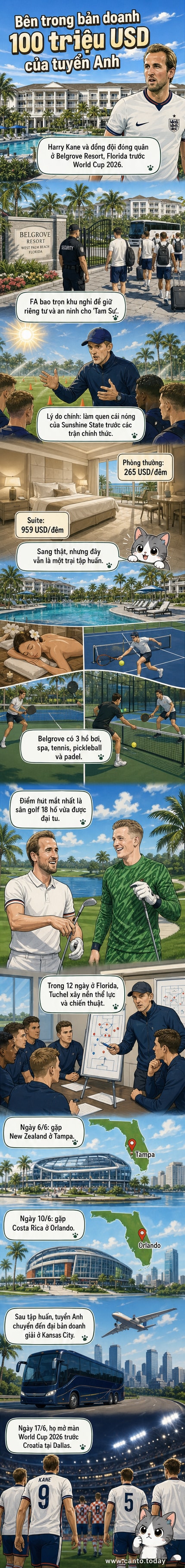 Hình ảnh khu nghỉ dưỡng sang trọng Belgrove Resort tại Florida, nơi đội tuyển Anh đóng quân trước World Cup 2026, với sân golf, hồ bơi và kiến trúc phong cách Caribe.