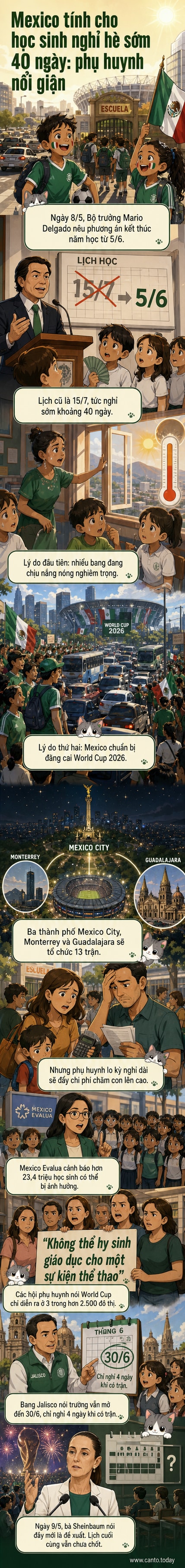 Học sinh Mexico trong lớp học, bên ngoài là nắng nóng và biểu tượng World Cup 2026