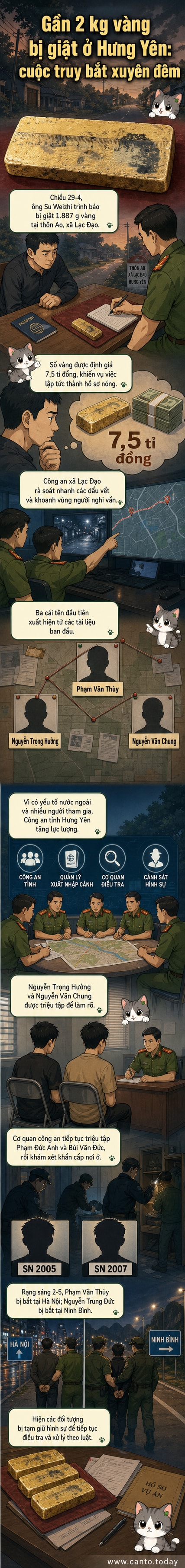 Hình ảnh minh họa cảnh sát Hưng Yên khám xét, thu giữ vàng và bắt giữ các nghi phạm trong vụ cướp gần 2 kg vàng trị giá 7,5 tỉ đồng.
