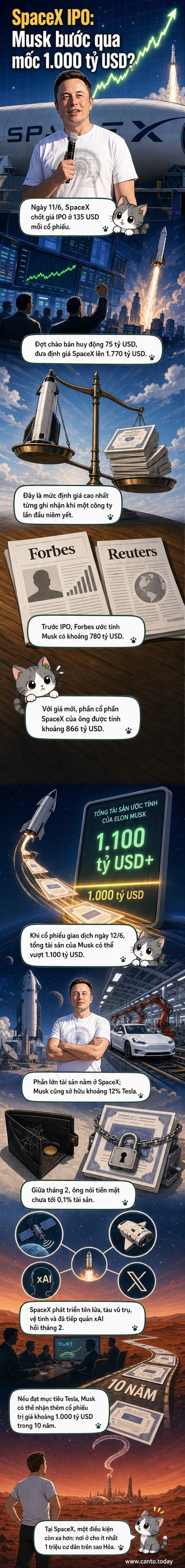Minh họa Elon Musk đứng trước tên lửa SpaceX, phía sau là biểu đồ tăng trưởng tài sản chạm mốc 1.000 tỷ USD.
