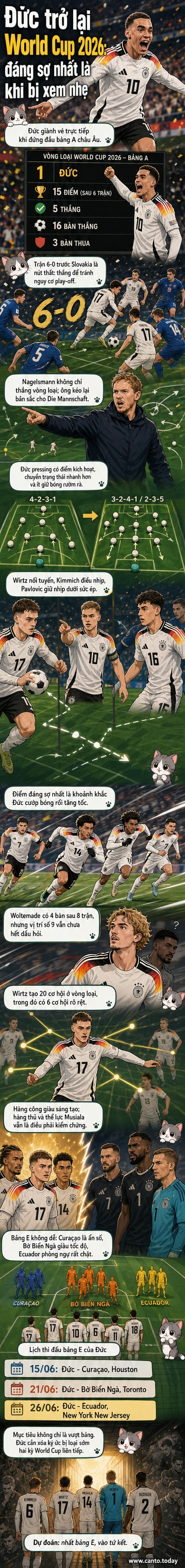 Tuyển Đức trong tư thế pressing cao, áo trắng đỏ, dưới thời HLV Nagelsmann, chuẩn bị cho World Cup 2026