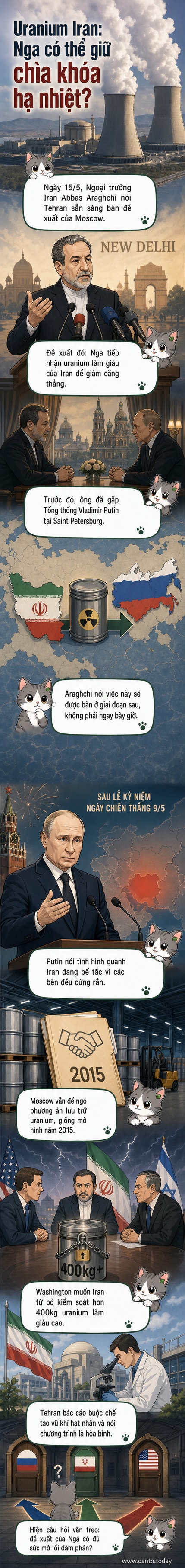 Hình ảnh minh họa nhà máy điện hạt nhân Bushehr của Iran, với hình nền là bản đồ Trung Đông và các mũi tên tượng trưng cho dòng uranium và căng thẳng địa chính trị.