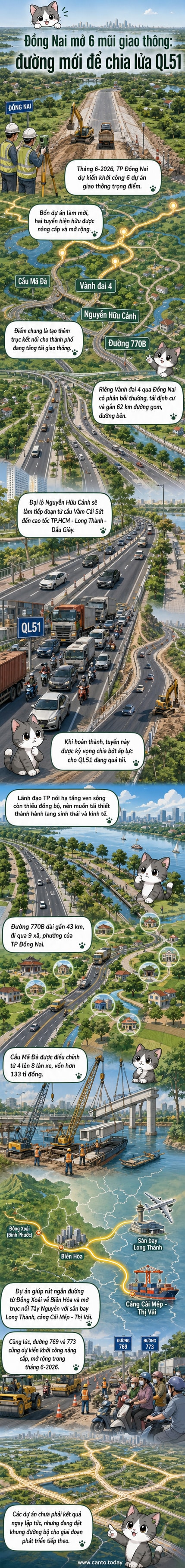 Bản đồ và hình ảnh minh họa các dự án giao thông tại TP Đồng Nai, bao gồm cầu Mã Đà, đường vành đai 4 và đại lộ Nguyễn Hữu Cảnh