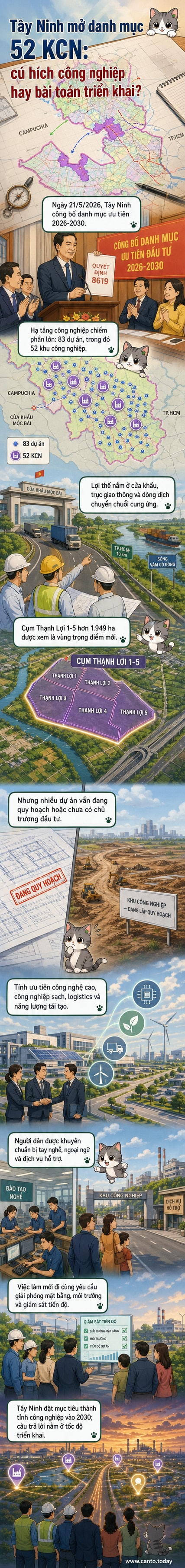 Bản đồ minh họa vị trí các khu công nghiệp được ưu tiên đầu tư tại Tây Ninh, kèm biểu tượng nhà máy, cảng và tuyến giao thông kết nối.