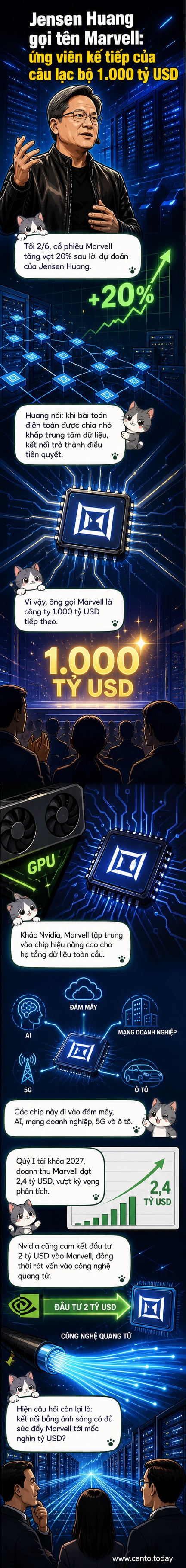Hình minh họa CEO Nvidia Jensen Huang chỉ vào biểu đồ tăng trưởng của Marvell với nền là các chip và trung tâm dữ liệu.