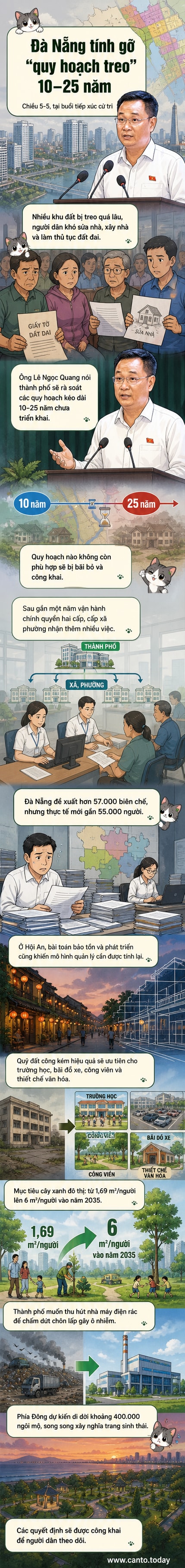 Hình ảnh minh họa thành phố Đà Nẵng với các khu quy hoạch được đánh dấu, bên cạnh dòng chữ 'Đà Nẵng dọn dẹp quy hoạch treo sau hàng chục năm'