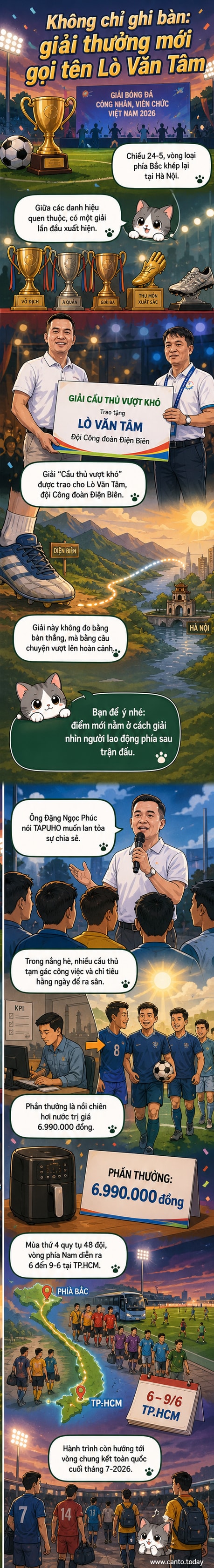 Ảnh trao giải cho cầu thủ Lò Văn Tâm nhận giải 'Cầu thủ vượt khó' từ đại diện TAPUHO, trong khung cảnh cổ động viên và ban tổ chức tại vòng loại phía Bắc Giải bóng đá công nhân, viên chức Việt Nam 2026.
