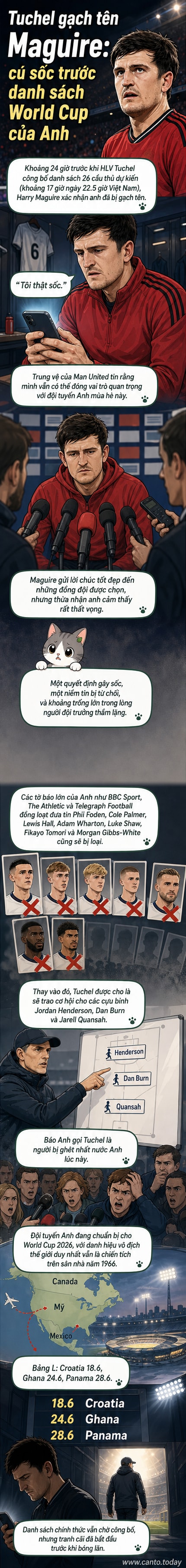 Minh họa HLV Tuchel ngồi bàn làm việc, điện thoại reo, phía sau là bảng đội hình Anh với tên Maguire bị gạch đỏ, hình ảnh các cầu thủ bị loại hiện lên mờ phía sau.