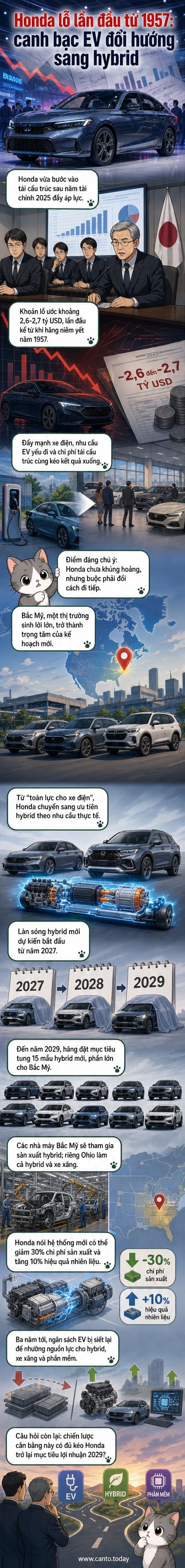 Hình ảnh minh họa Honda Civic e: HEV và nguyên mẫu xe hybrid mới của Honda, trong bối cảnh hãng tái cấu trúc sau năm thua lỗ lịch sử.