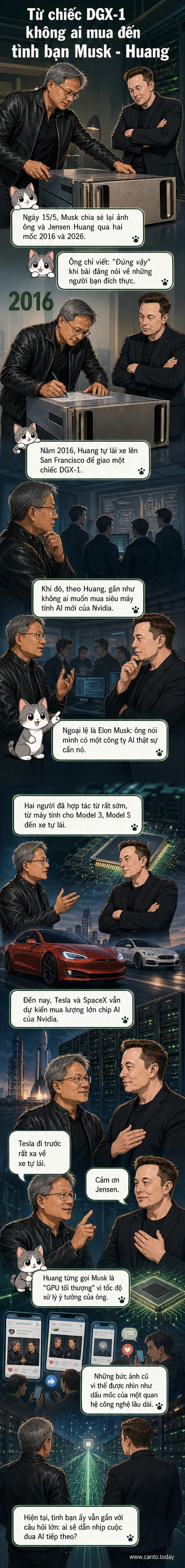 Hai hình ảnh chụp cùng nhau của Elon Musk và Jensen Huang năm 2016 và 2026, thể hiện tình bạn và hợp tác lâu dài giữa hai nhà sáng lập công nghệ.