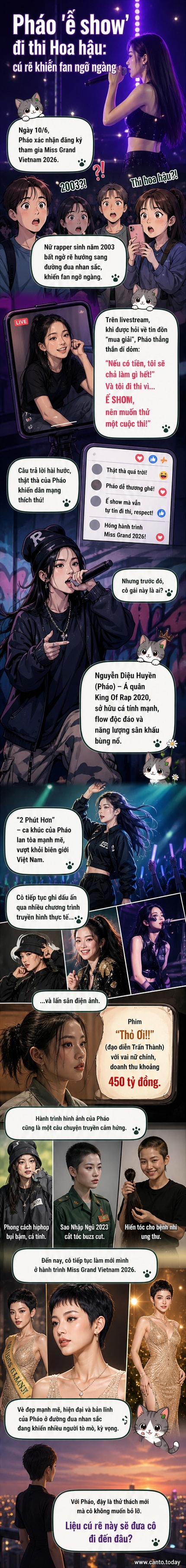 Hình ảnh so sánh Pháo thời King Of Rap 2020 với tạo hình nữ tính trong bộ ảnh dự thi Miss Grand Vietnam 2026, thể hiện sự lột xác về ngoại hình và phong cách.