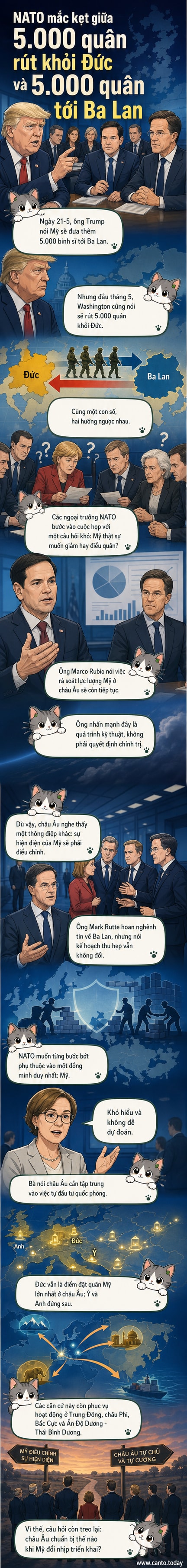 Hai binh sĩ Mỹ đứng cạnh xe tăng ở Ba Lan, trong khi một bản đồ châu Âu hiện lên với các chấm đỏ chỉ vị trí quân đội Mỹ tại Đức, Ý, Anh và Ba Lan.