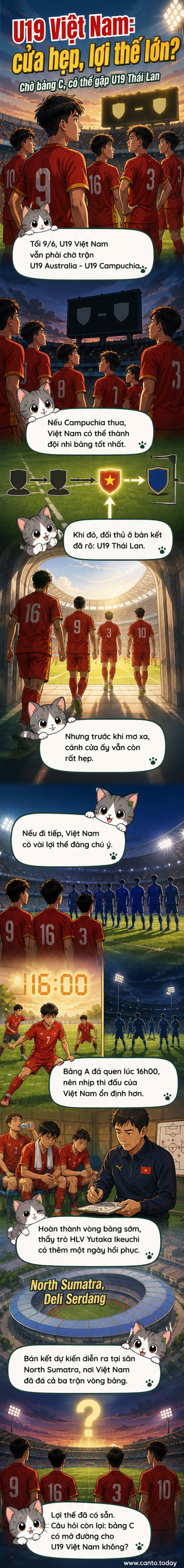 Hình ảnh minh họa U19 Việt Nam thi đấu trên sân cỏ, chuẩn bị cho trận bán kết tiềm năng với U19 Thái Lan tại giải U19 Đông Nam Á 2026.