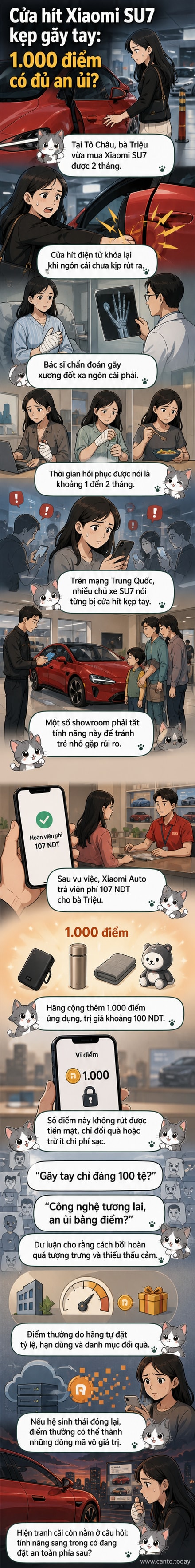 Minh họa một cánh cửa xe điện Xiaomi SU7 đang kẹp tay người dùng, với biểu tượng điểm thưởng hiện lên như phần bồi thường, thể hiện sự mâu thuẫn giữa tổn thương thực và phần thưởng ảo.