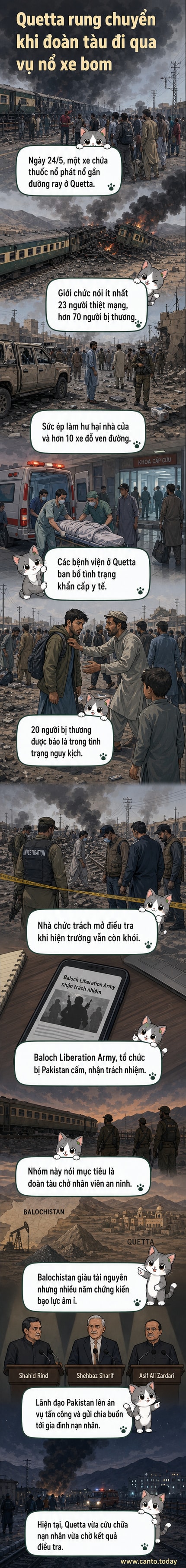 Hiện trường vụ đánh bom ở Quetta, Pakistan ngày 24/5/2026 với các toa tàu bị lật, cột khói đen bốc lên, binh sĩ và tình nguyện viên đang sơ tán nạn nhân.