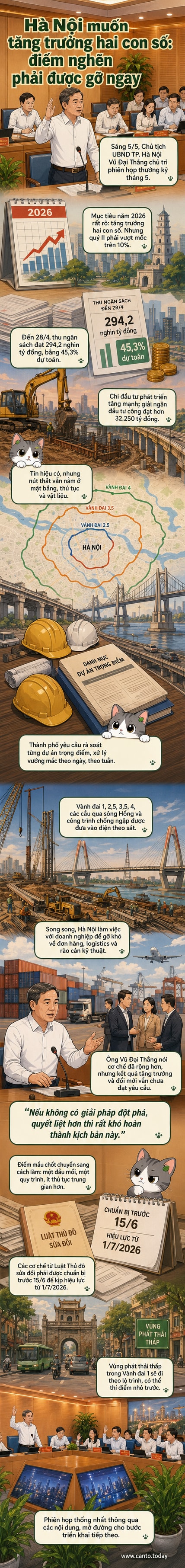 Hình ảnh phiên họp UBND TP. Hà Nội tháng 5/2026, với các đại biểu tập trung thảo luận các giải pháp tháo gỡ điểm nghẽn đầu tư công và thúc đẩy tăng trưởng kinh tế.