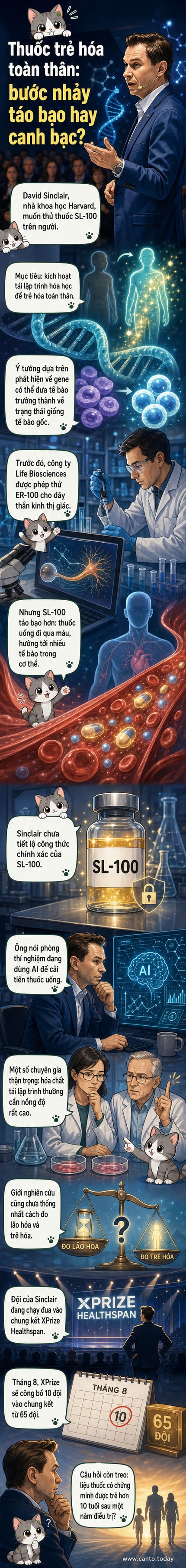 Minh họa nhà khoa học David Sinclair bên lọ thuốc trẻ hóa và sơ đồ cơ chế tái lập trình tế bào, trong bối cảnh phòng thí nghiệm và cuộc thi XPrize.