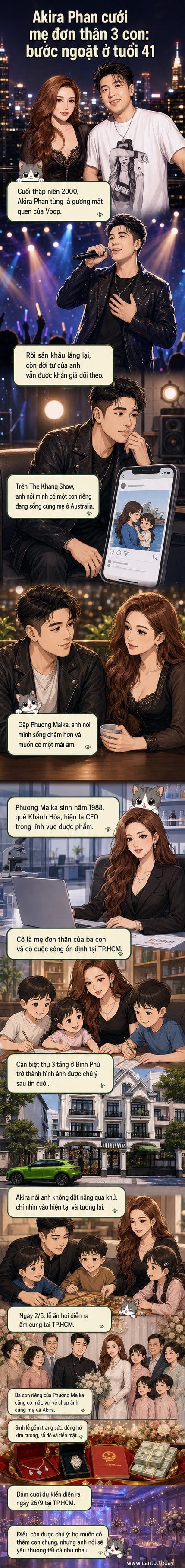 Minh họa Akira Phan và vợ sắp cưới Phương Maika trong khung cảnh lễ hỏi ấm cúng, bên cạnh hình ảnh biệt thự sang trọng và ba đứa trẻ – các con riêng của cô.