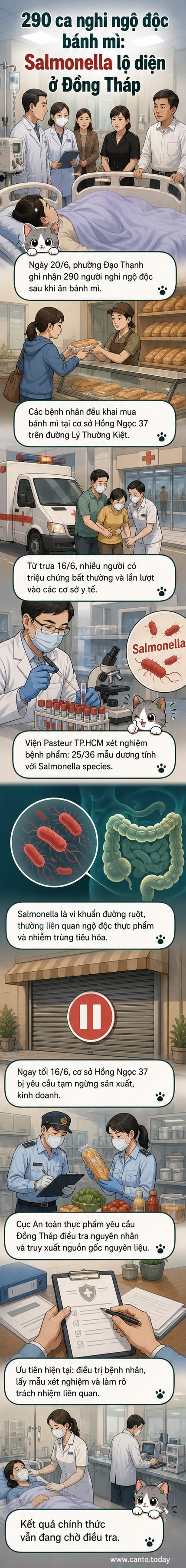Hình minh họa chiếc bánh mì với dấu hiệu cảnh báo vi khuẩn, nền là bệnh viện và nhân viên y tế đang làm việc