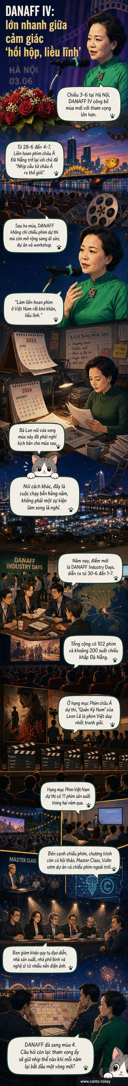 TS Ngô Phương Lan và Phó Chủ tịch UBND TP Đà Nẵng Nguyễn Thị Anh Thi tại buổi họp báo DANAFF IV ở Hà Nội
