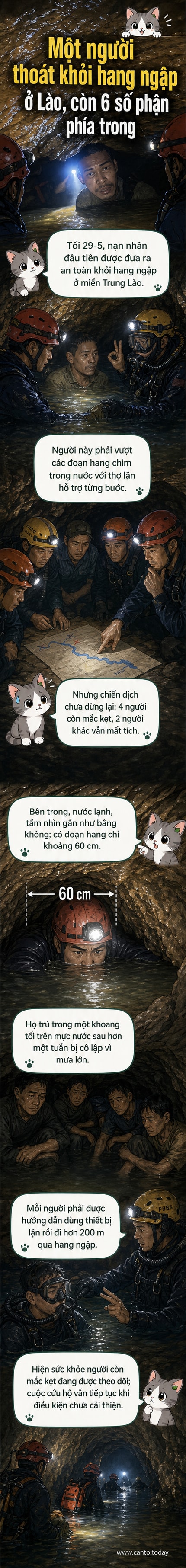 Hình ảnh minh họa lực lượng cứu hộ đang hỗ trợ một nạn nhân ra khỏi hang động ngập nước ở Lào, với ánh đèn pin trong bóng tối và vách đá ẩm ướt.