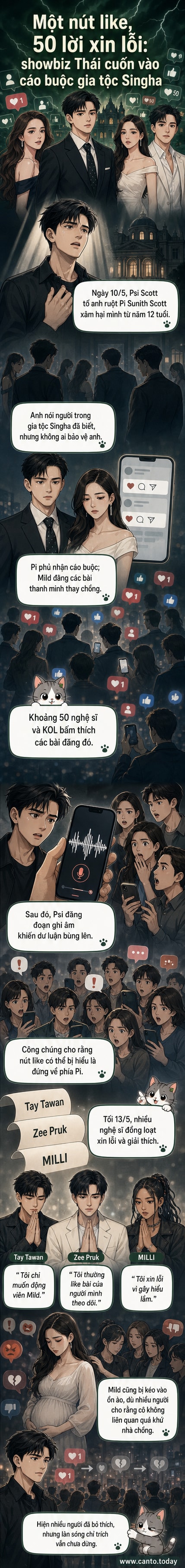 Dàn sao Thái Lan như Tay Tawan, MILLI và Zee Pruk đăng bài xin lỗi sau khi bị chỉ trích vì like bài viết liên quan đến cáo buộc xâm hại trong gia đình tập đoàn Singha.
