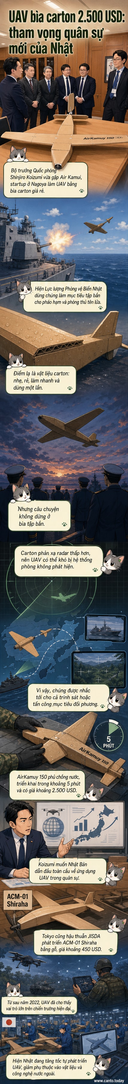 Hình ảnh minh họa UAV làm từ bìa carton do công ty Air Kamui phát triển, được Bộ Quốc phòng Nhật Bản công bố