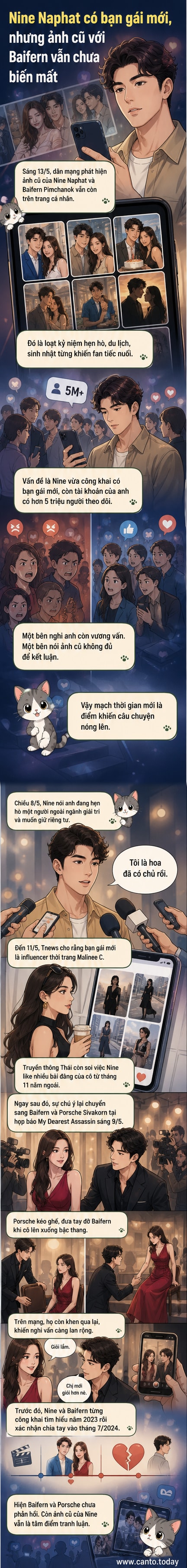 Hình ảnh minh họa cho cặp đôi Nine Naphat và Baifern Pimchanok trong quá khứ, bên cạnh hình ảnh hiện tại của Nine bên bạn gái mới và Baifern bên Porsche Sivakorn.