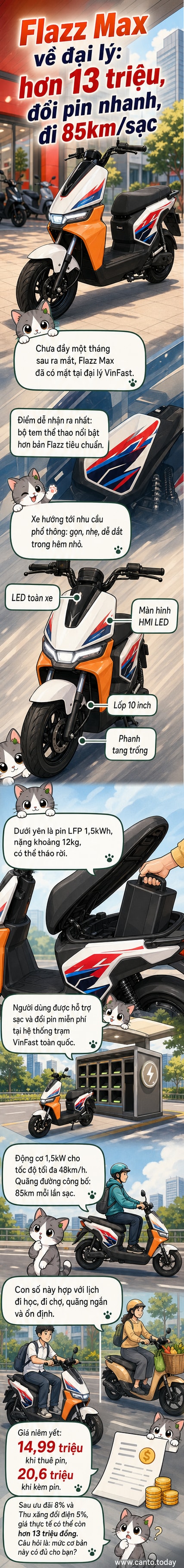 Hình ảnh cận cảnh xe máy điện VinFast Flazz Max màu xanh và trắng, thiết kế trẻ trung, tem nổi bật, đang được trưng bày tại đại lý