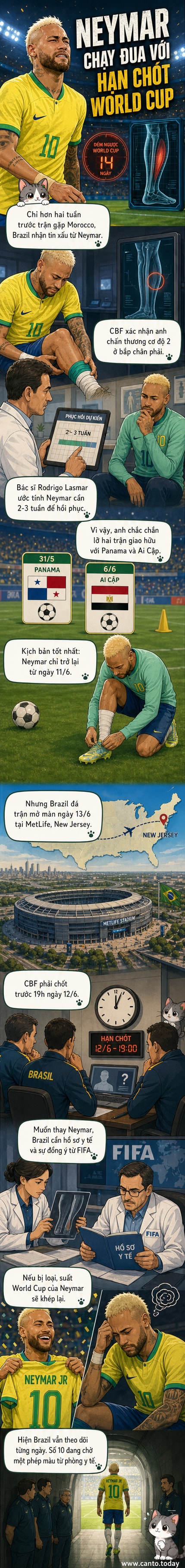 Neymar ôm chân phải trong lúc tập luyện, biểu cảm đau đớn, xung quanh là nhân viên y tế và đồng đội Brazil