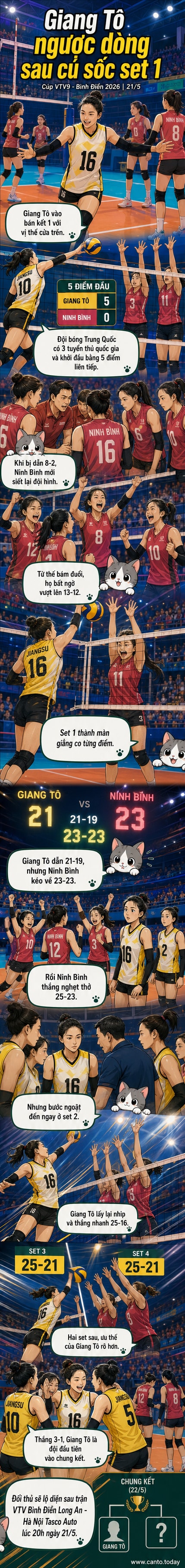 Hình ảnh minh họa trận bán kết bóng chuyền giữa Giang Tô (Trung Quốc) và Ninh Bình, với các cầu thủ đang thi đấu căng thẳng trên sân, khán giả cổ vũ phía sau.