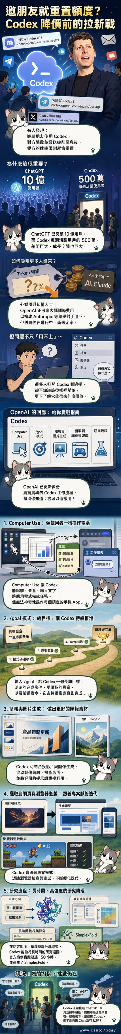 一組工程師圍繞著Codex標誌討論,背景顯示程式碼、簡報、電腦操作介面與遊戲畫面,象徵其多功能應用