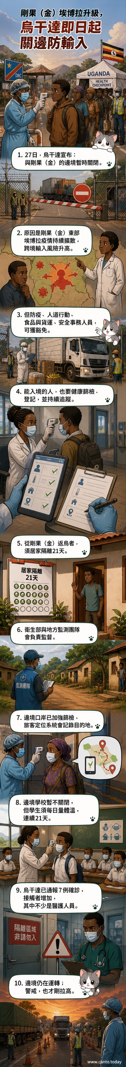 烏干達與剛果(金)邊境關閉示意圖,醫護人員對入境者進行健康篩檢,背景有防疫標語與隔離區域標示