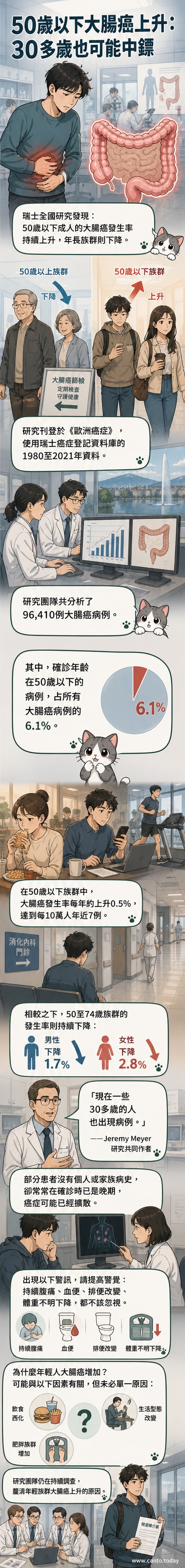 一名年輕人看著大腸癌風險上升的圖表,背景為醫療示意圖