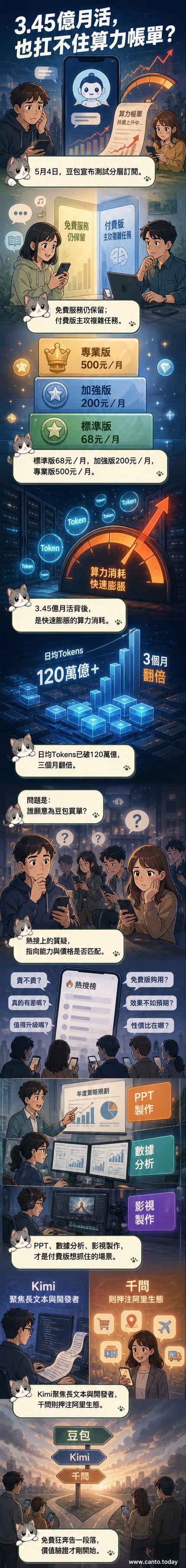 一名用戶在手機上使用豆包AI助手,畫面顯示訂閱方案與功能差異對比圖